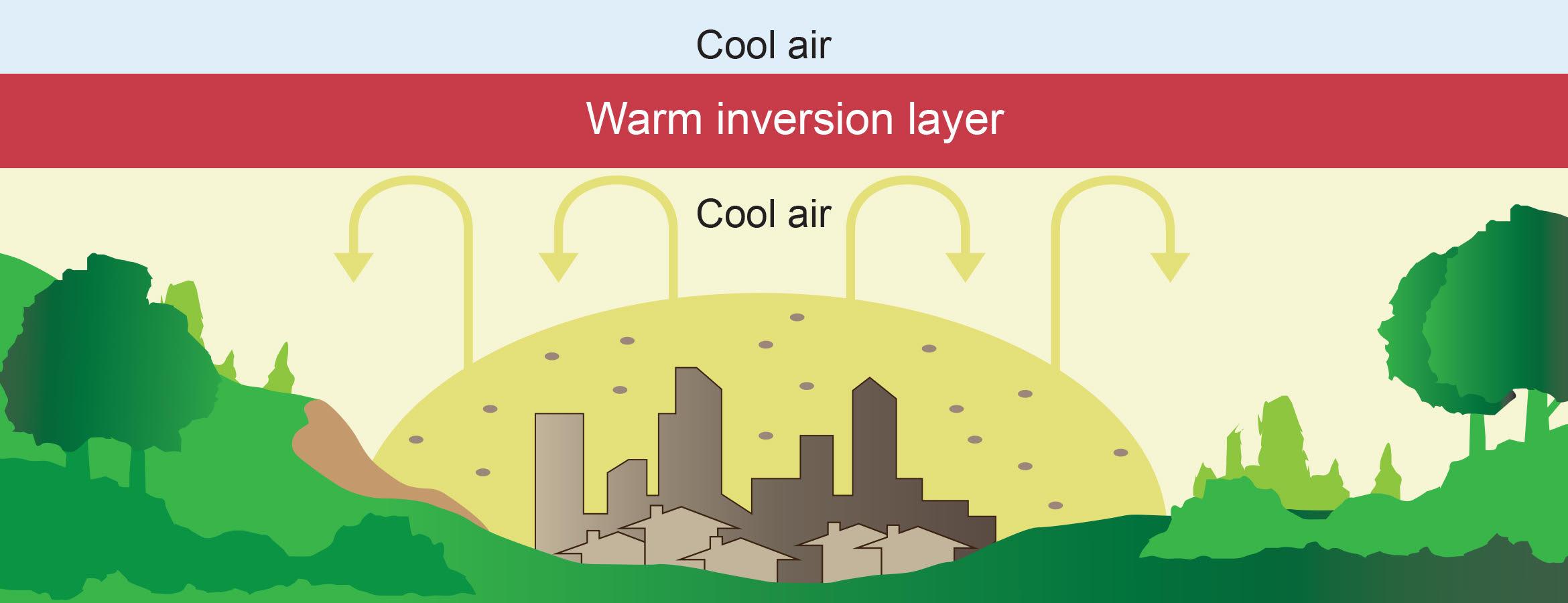 Temperature Inversions And Air Quality Engineered Filtration Systems