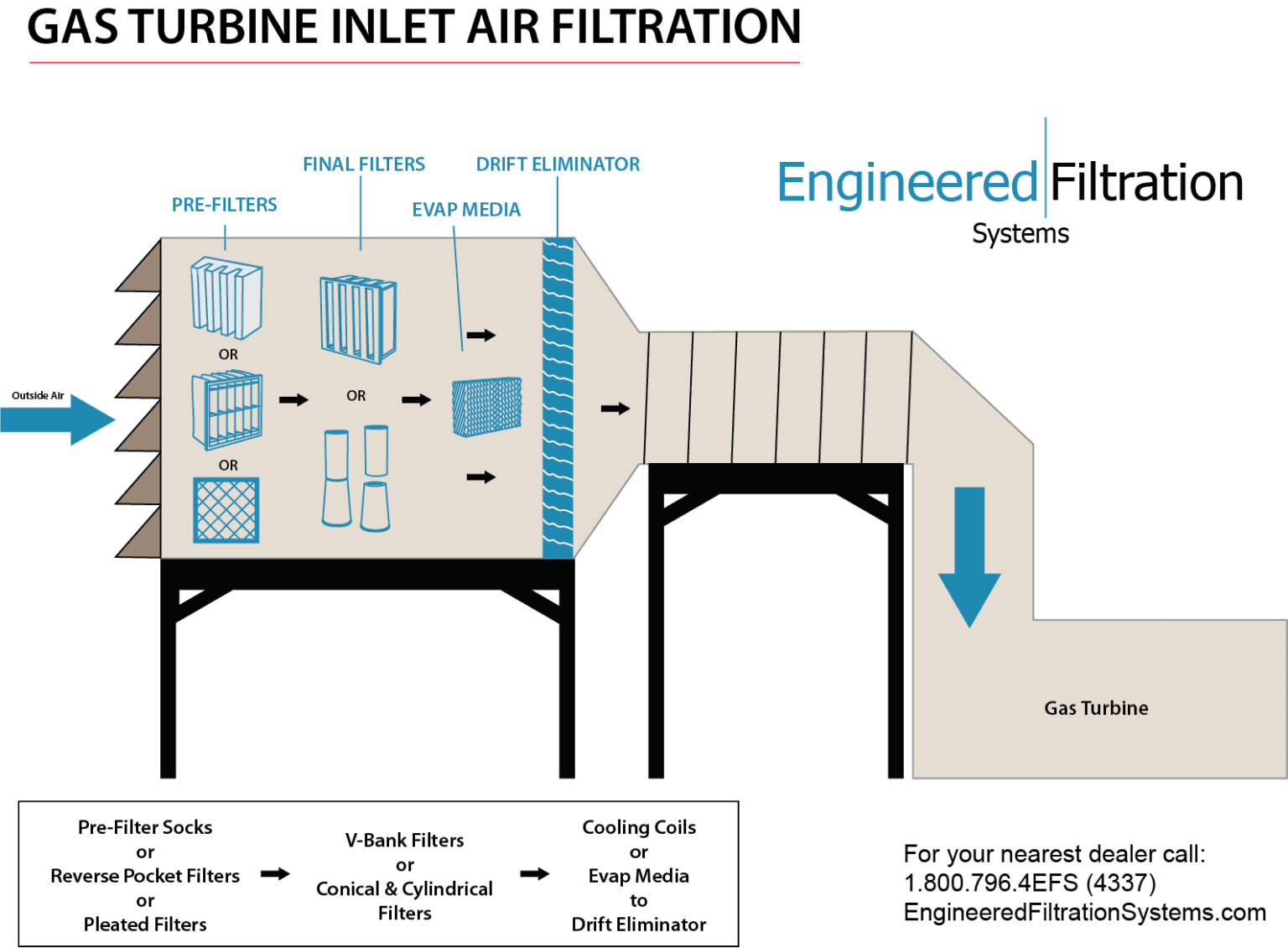 Home Engineered Filtration Systems Commercial Air Filters